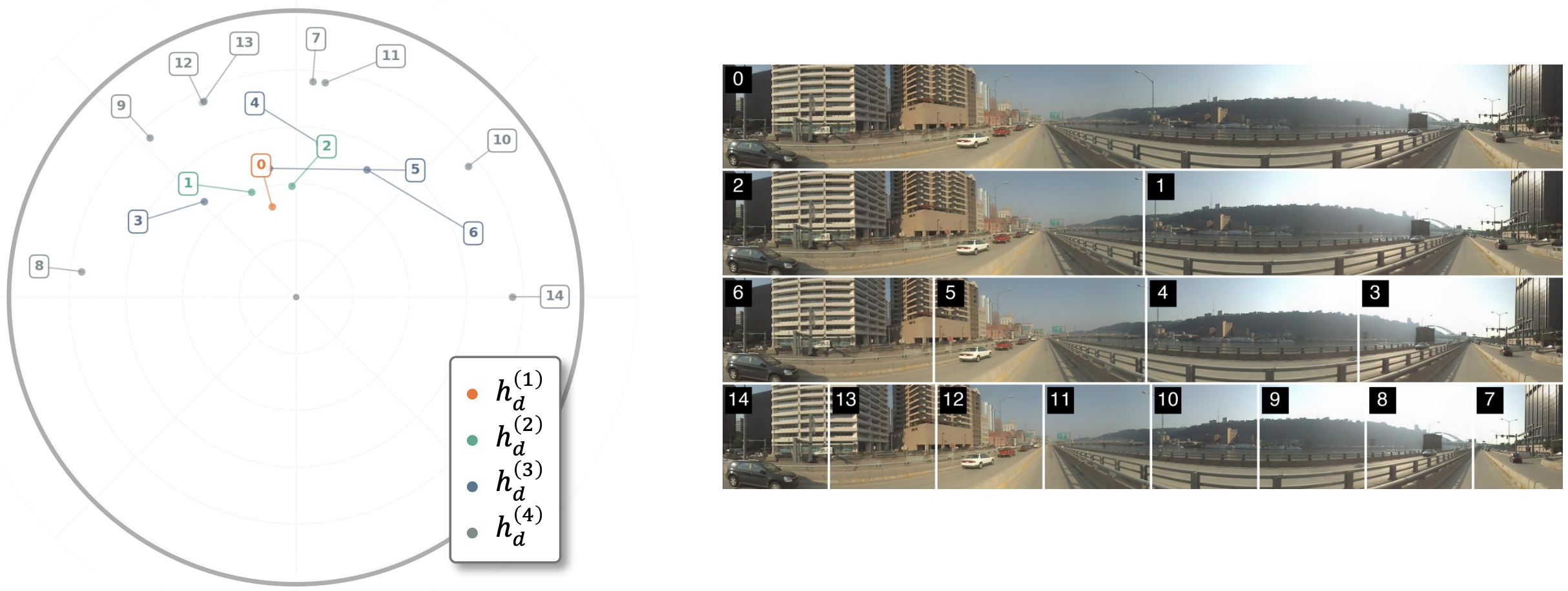 Successful descriptor visualization 2