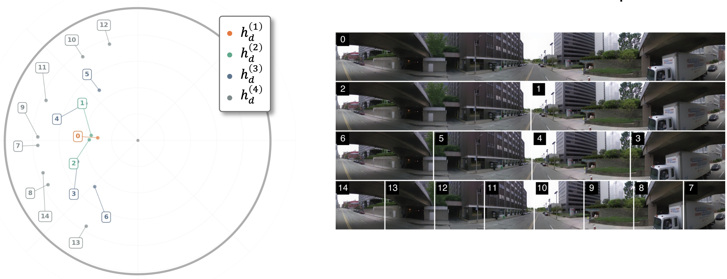 Successful descriptor visualization 3