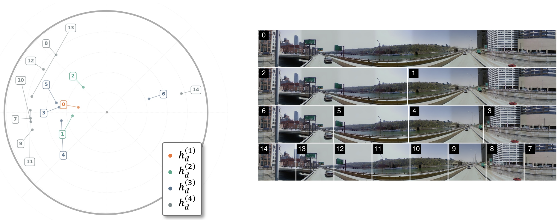 Failure case visualization